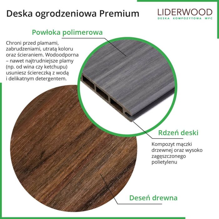 Deska Ogrodzeniowa Premium Antracyt 162 x 20 mm – dł. 1,8 m Deska Ogrodzeniowa Premium Antracyt 162 x 20 mm – dł. 1,8 m