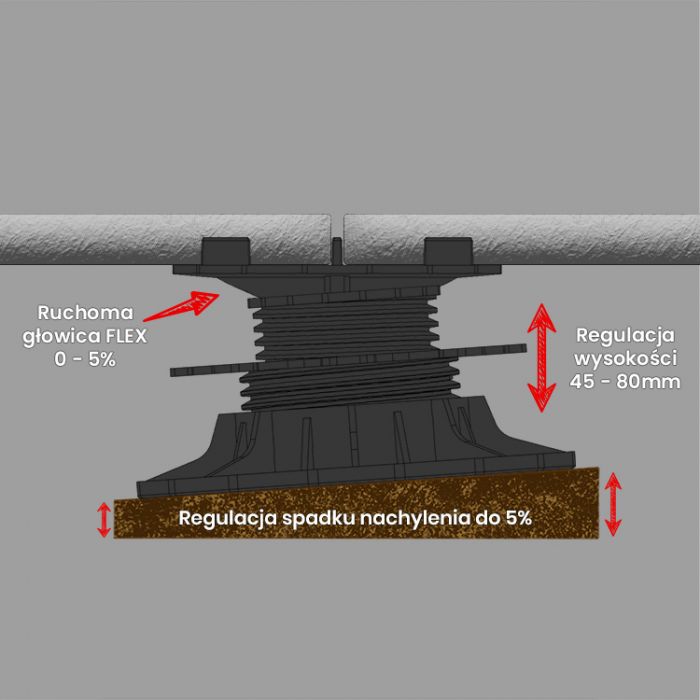 Wspornik Tarasowy Regulowany Samopoziomujący Pod Płyty ETP Flex 45-80mm Wspornik Tarasowy Regulowany Samopoziomujący Pod Płyty ETP Flex 45-80mm