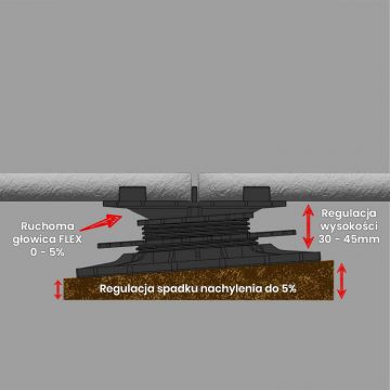 Reguliuojama savaime išsilyginanti atrama plytelėms ETP Flex 30-45 mm