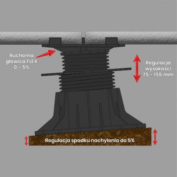 Reguliuojama savaime išsilyginanti atrama plytelėms ETP Flex 75-156 mm