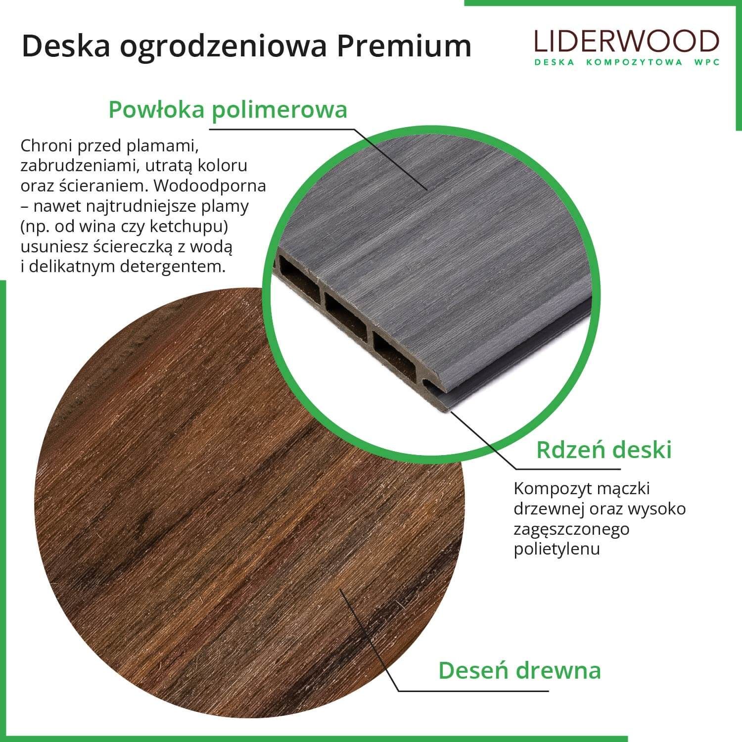 Deska Ogrodzeniowa Premium Antracyt 162 x 20 mm – dł. 1,8 m Deska Ogrodzeniowa Premium Antracyt 162 x 20 mm – dł. 1,8 m